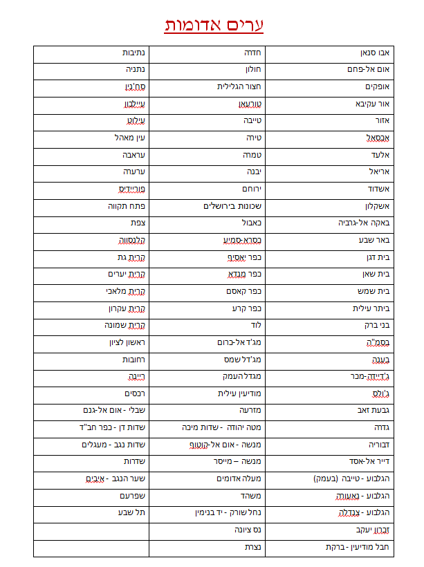 פורסמה רשימת הערים ה'אדומות' המלאה: החרדים בפנים
