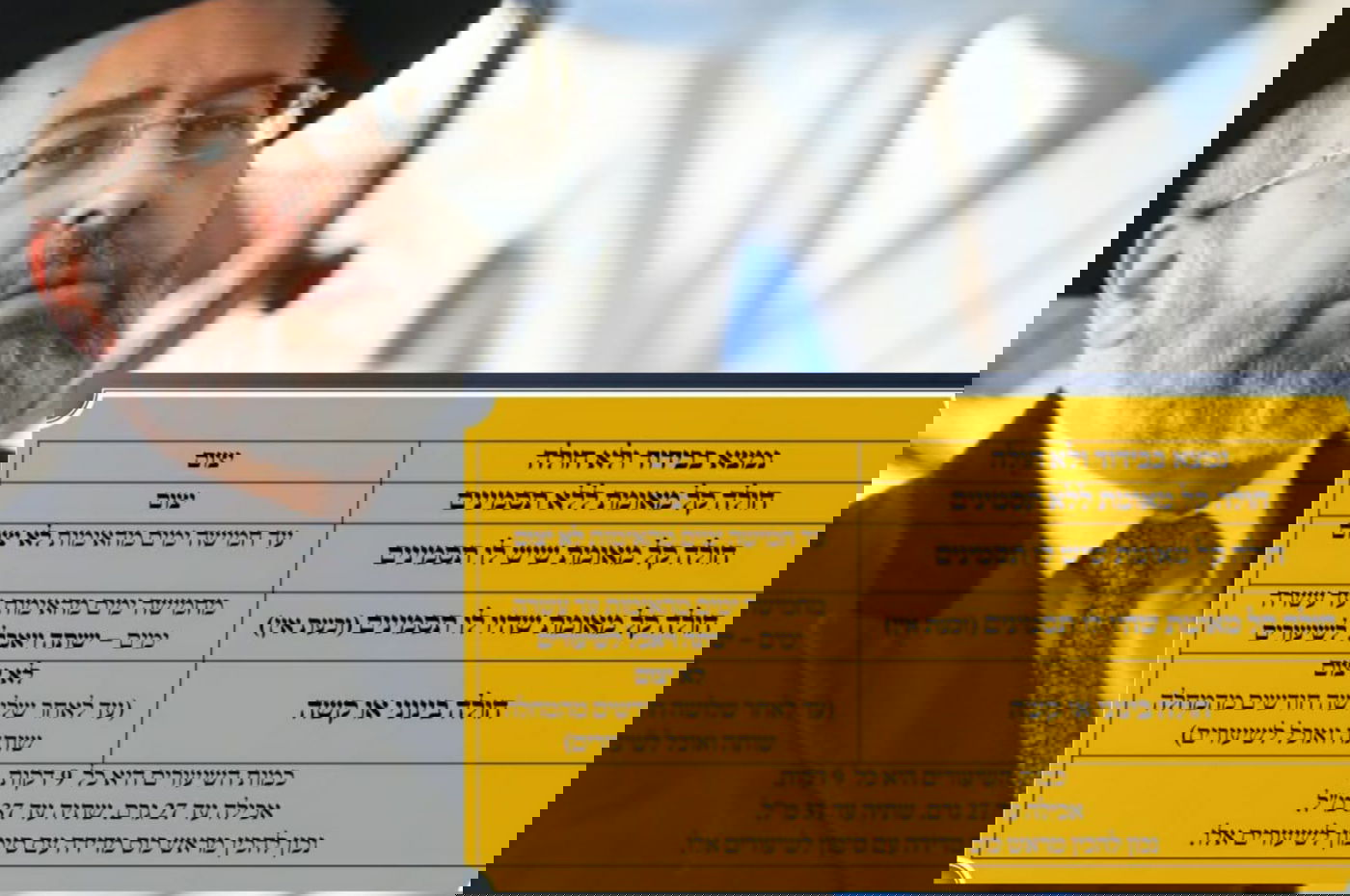 הגר"ד לאו וההנחיות