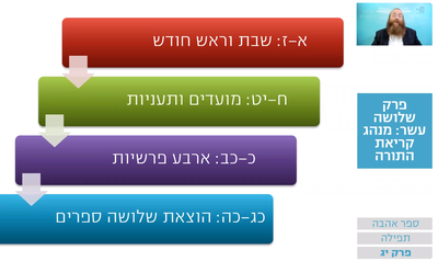 שיעור הרמב"ם היומי