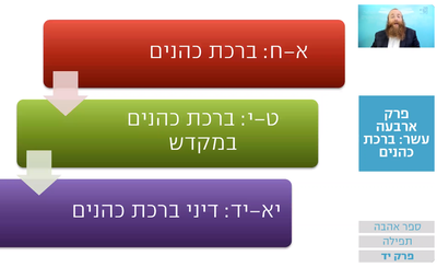 שיעור הרמב"ם היומי