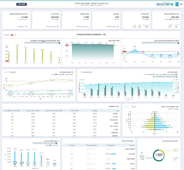 העדכון היומי
