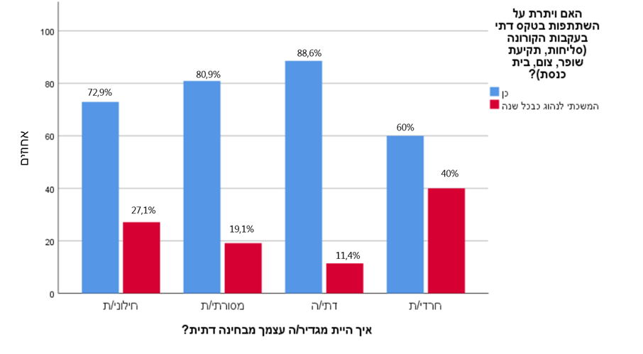 בגלל ה'קורונה': העוינות החילונית כלפי החרדים - התרחבה
