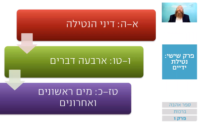 שיעור הרמב"ם היומי