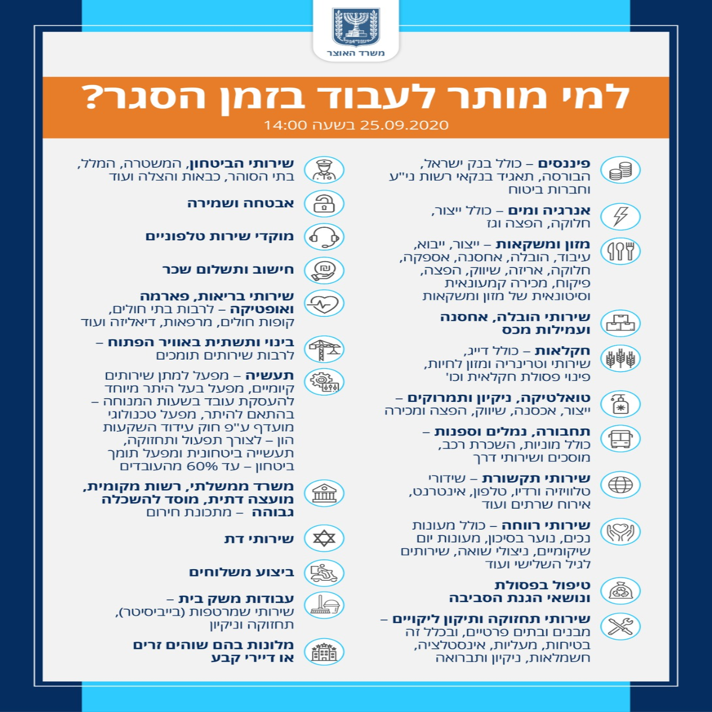 הקבינט אישר: הסגר יוארך עד יום ראשון בחצות