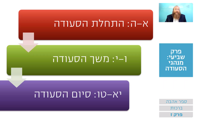 שיעור הרמב"ם היומי