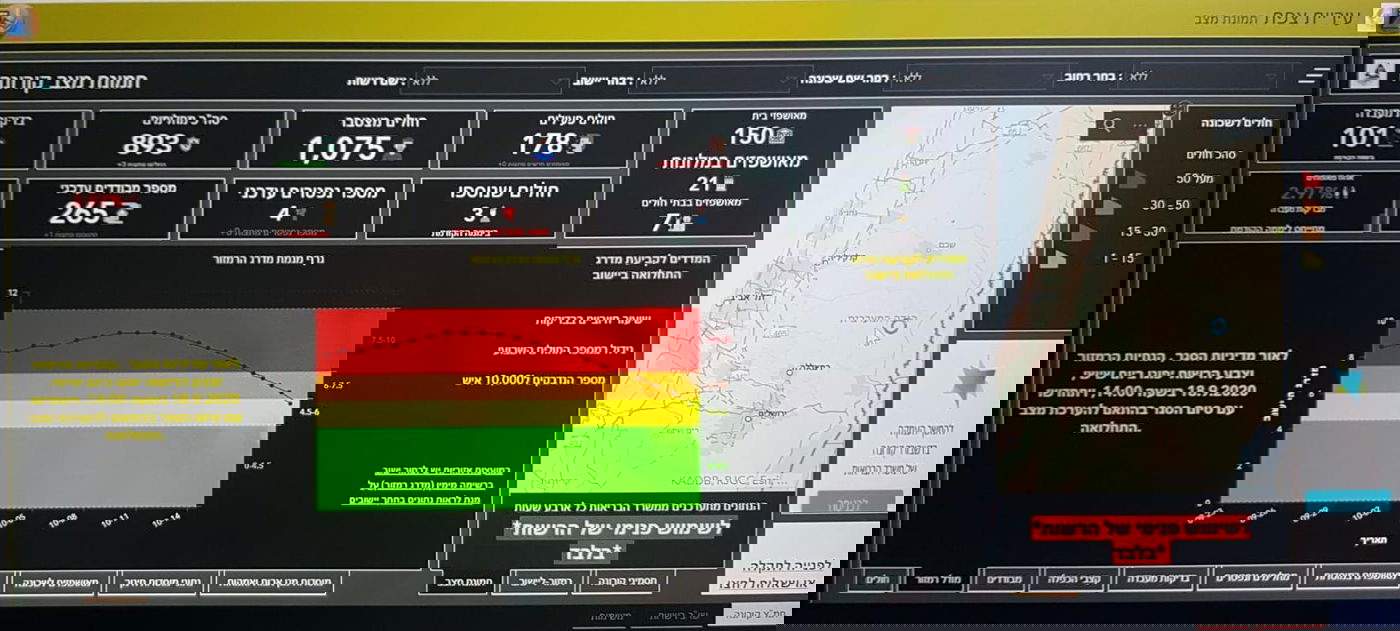 עיריית צפת: כך הפכנו מעיר 'אדומה' ל'צהובה'