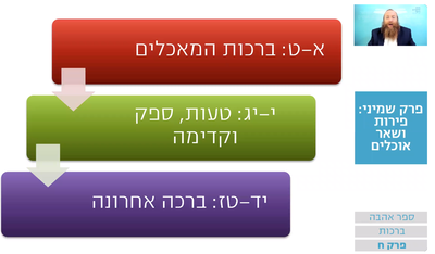 שיעור הרמב"ם היומי