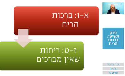 שיעור הרמב"ם היומי