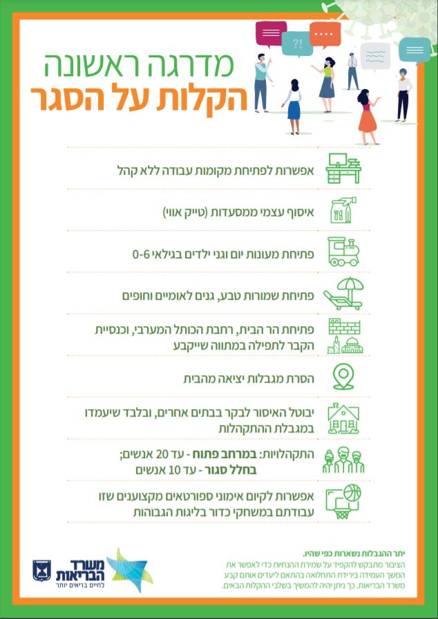 אלו ההגבלות שהוסרו, הגנים שייפתחו ו"הערים האדומות"