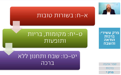 שיעור הרמב"ם היומי