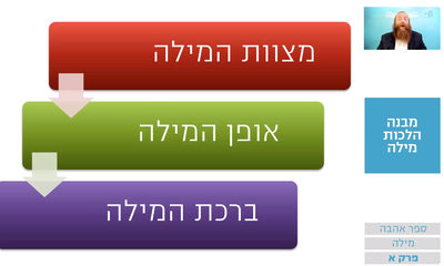 שיעור הרמב"ם היומי
