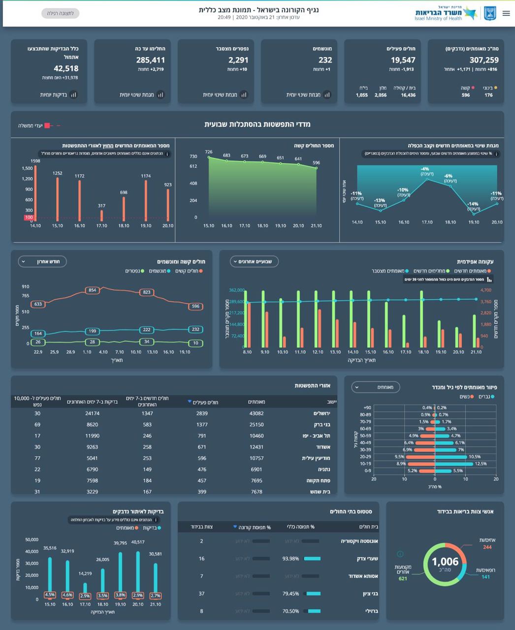 העדכון היומי
