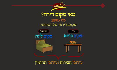 הדף היומי: מסכת עירובין, דף ע"ג • סיכום והמחשה