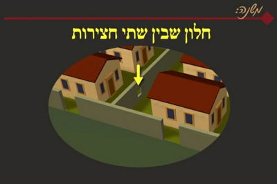 הדף היומי: מסכת עירובין, דף ע"ו • סיכום והמחשה