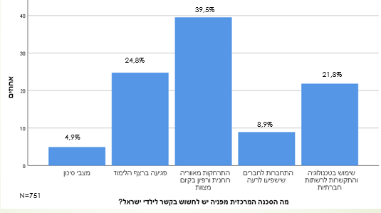 רוב החרדים: יש סכנה רוחנית בשל הקורונה