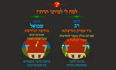 הדף היומי: מסכת עירובין, דף צ"ב • סיכום והמחשה