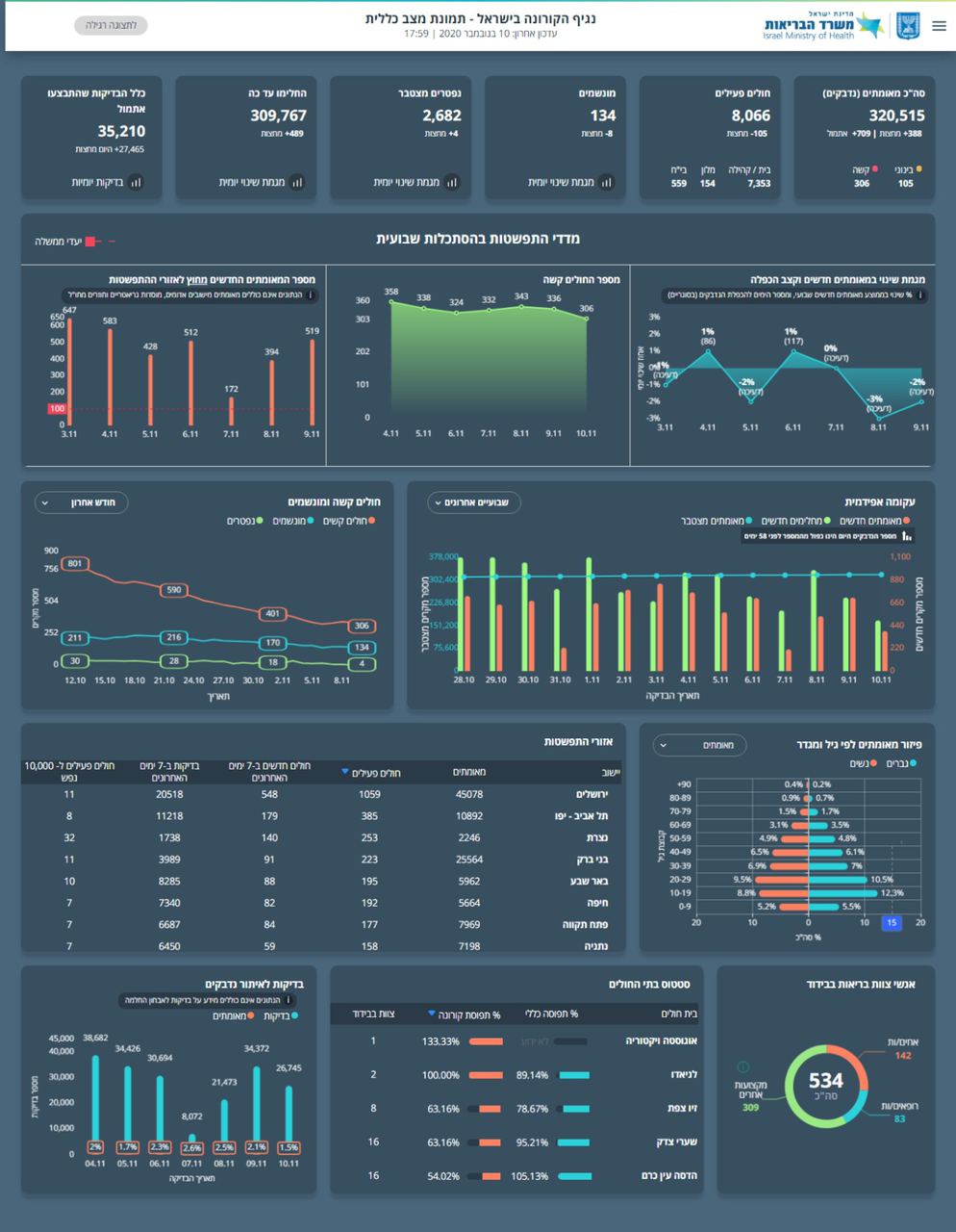 העדכון היומי