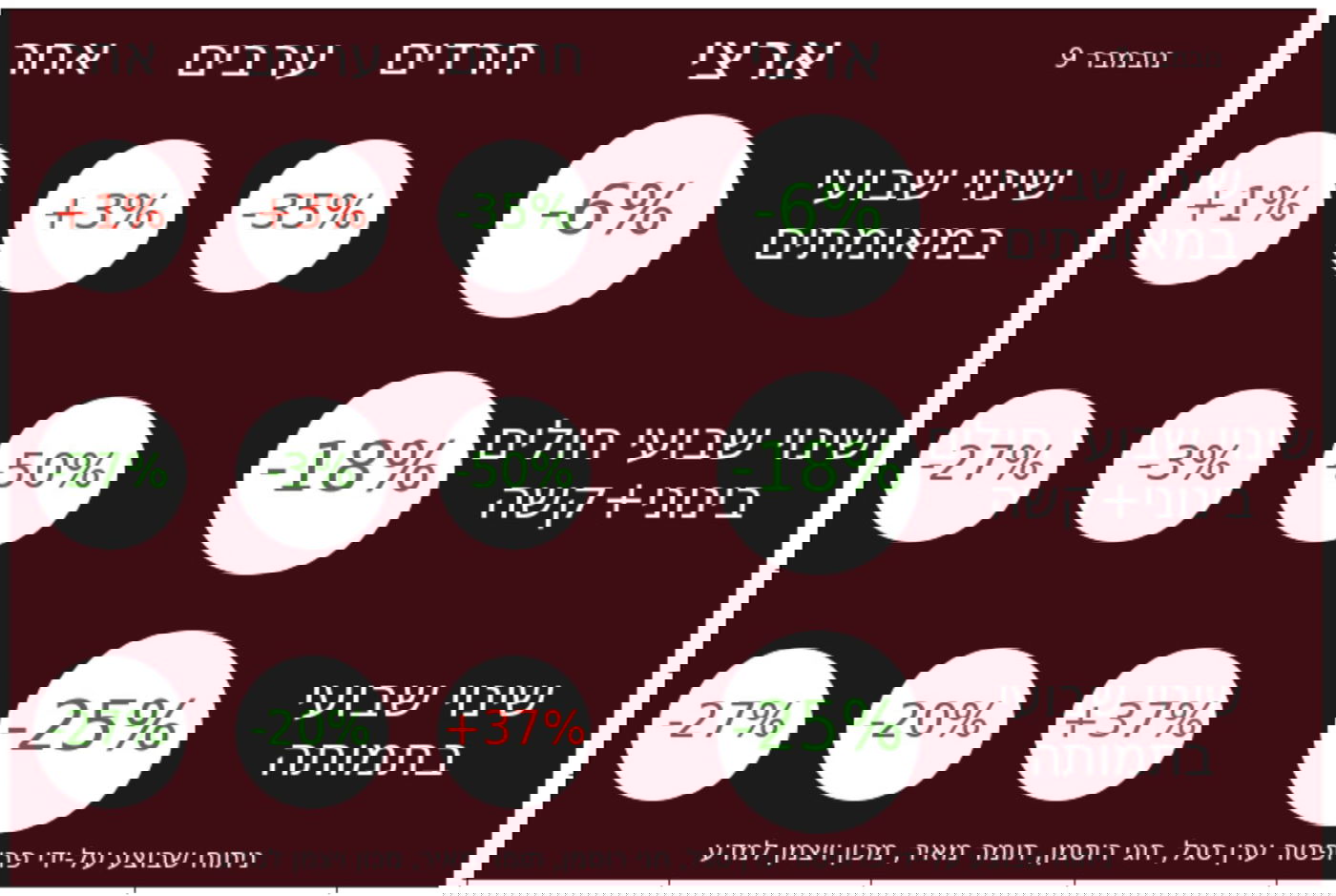 הנתונים של פרופ' סגל