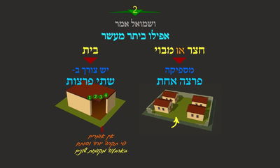 הדף היומי: מסכת עירובין, דף צ"ד • סיכום והמחשה