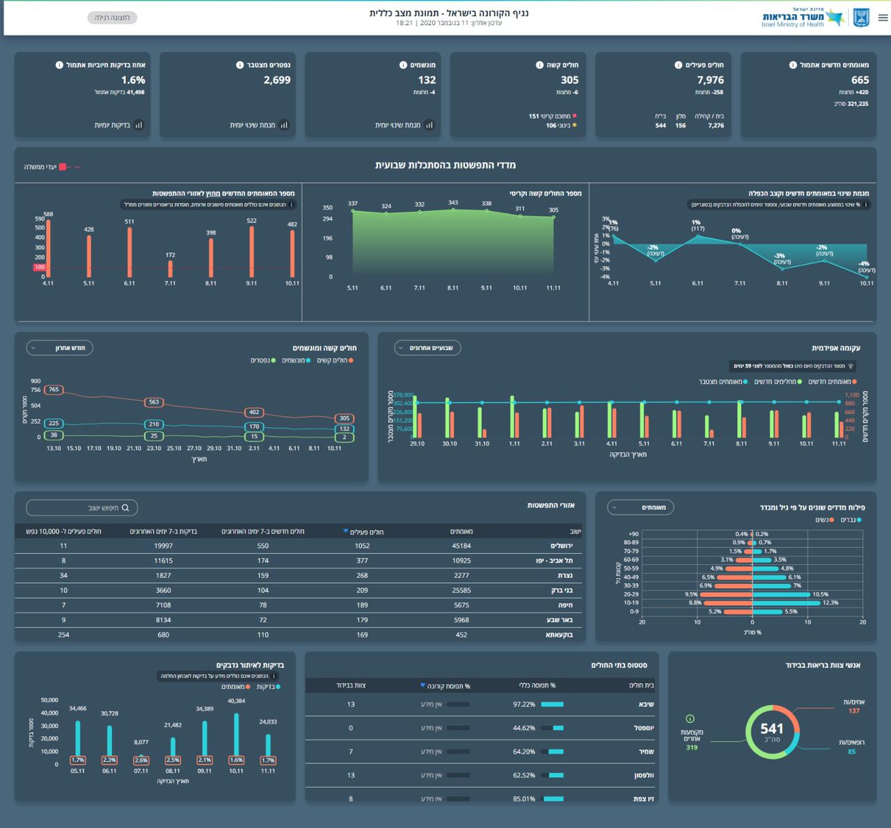 העדכון היומי