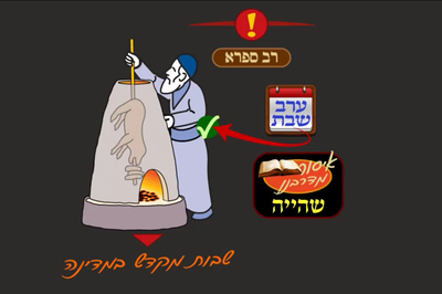 הדף היומי: מסכת עירובין, דף ק"ג • סיכום והמחשה