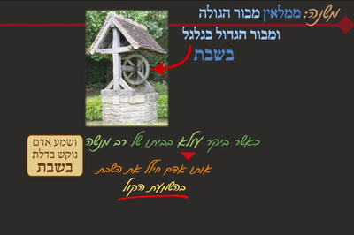 הדף היומי: מסכת עירובין, דף ק"ד • סיכום והמחשה