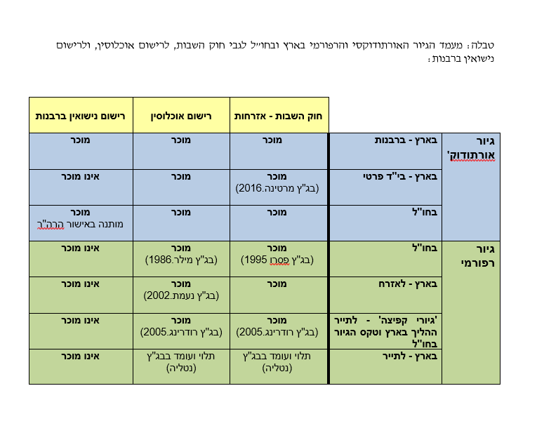 הכשלים במתווה הגיור של משה ניסים // הרב שלמה בניזרי