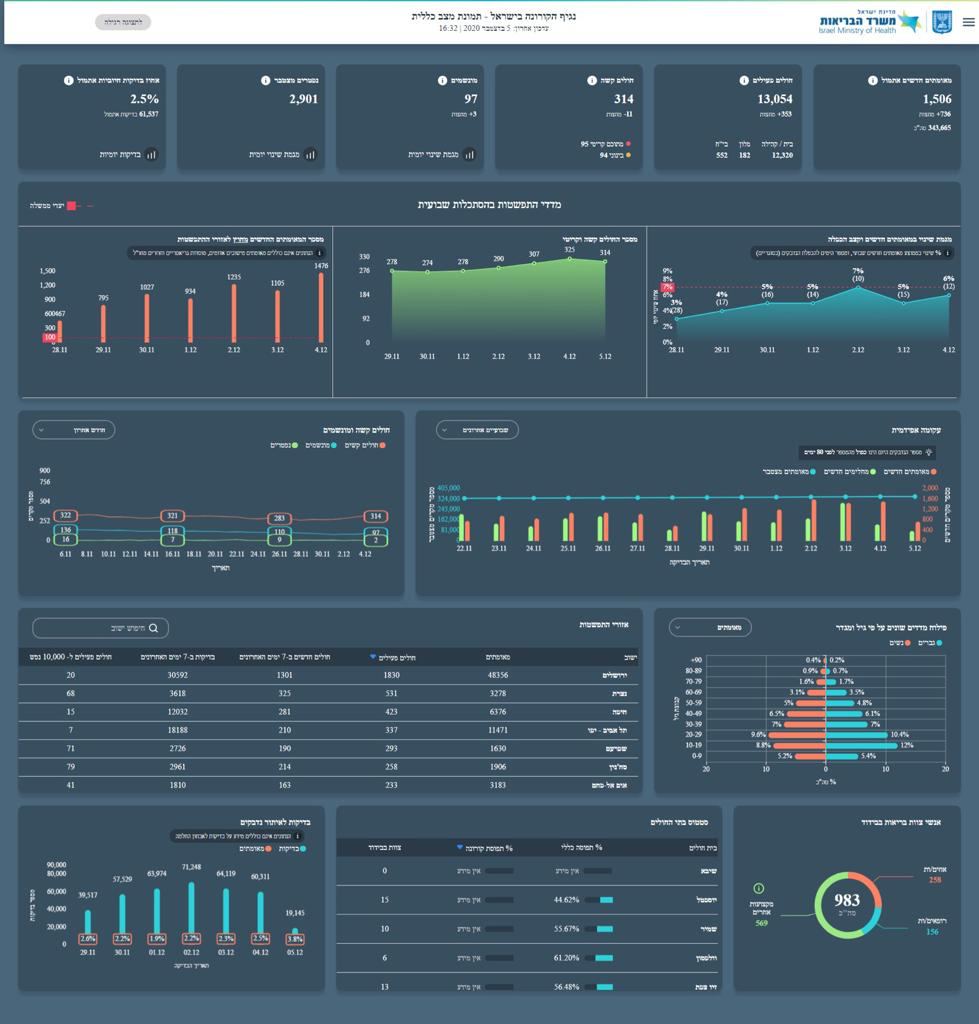 העדכון היומי