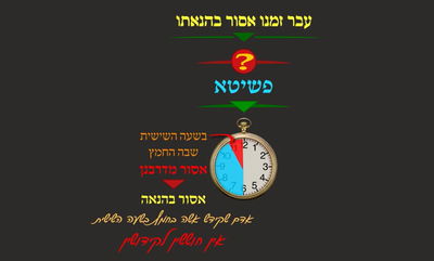 מסכת פסחים, דף כ"א • סיכום והמחשה של הדף היומי