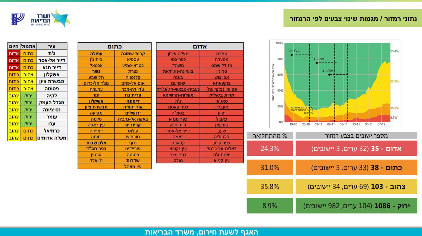הרשימה המלאה