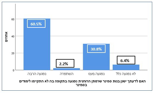 מתוך סקר כיכר השבת