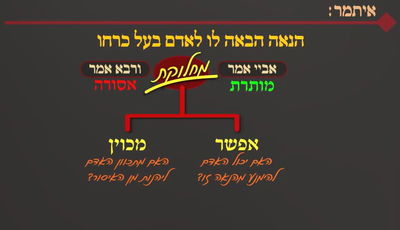 מסכת פסחים, דף כ"ה • סיכום והמחשה של הדף היומי