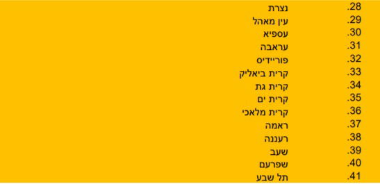 הרשימה המלאה