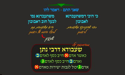 מסכת פסחים, דף ל"א • סיכום והמחשה של הדף היומי