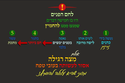 מסכת פסחים, דף ל"ז • סיכום והמחשה של הדף היומי