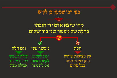 מסכת פסחים, דף ל"ח • סיכום והמחשה של הדף היומי