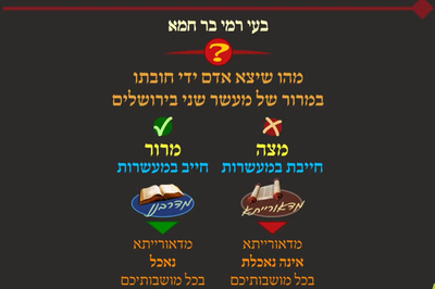 מסכת פסחים, דף ל"ט • סיכום והמחשה של הדף היומי