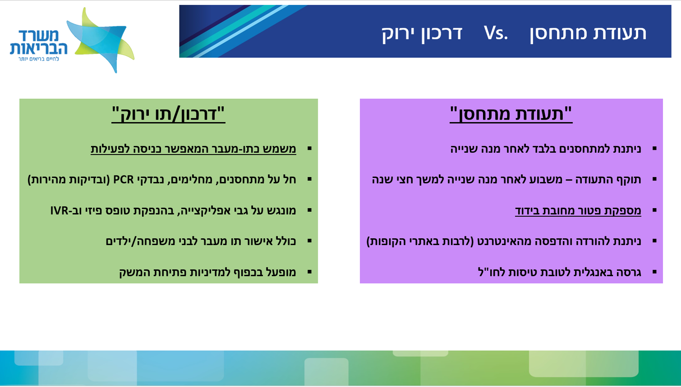 אפליית "הדרכון הירוק": תרבות וספורט - כן; בתי כנסת - לא