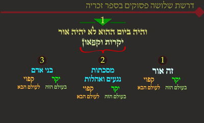 מסכת פסחים, דף נ' • סיכום והמחשה של הדף היומי