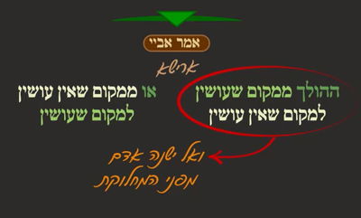 מסכת פסחים, דף נ"א • סיכום והמחשה של הדף היומי