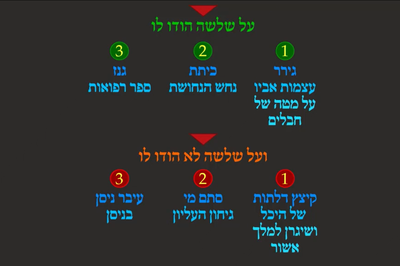 מסכת פסחים, דף נ"ו • סיכום והמחשה של הדף היומי