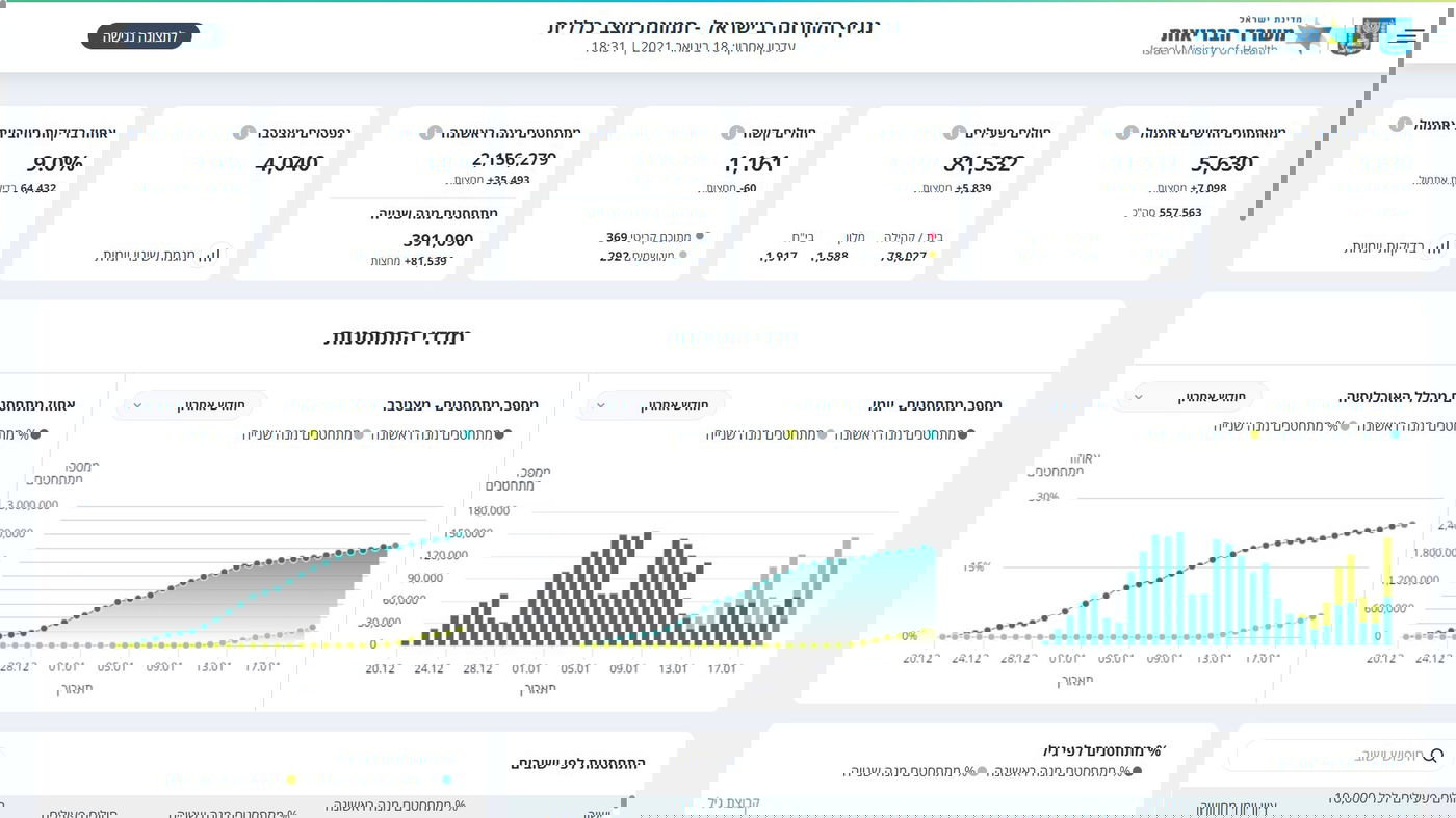 העדכון היומי
