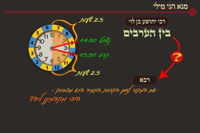 מסכת פסחים, דף נ"ח • סיכום והמחשה של הדף היומי