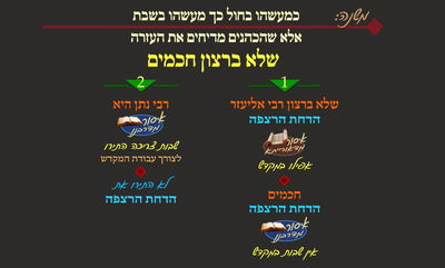 מסכת פסחים, דף ס"ה • סיכום והמחשה של הדף היומי