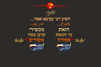 מסכת פסחים, דף ס"ט • סיכום והמחשה של הדף היומי