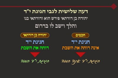 מסכת פסחים, דף ע' • סיכום והמחשה של הדף היומי