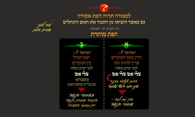 מסכת פסחים, דף ע"ה • סיכום והמחשה של הדף היומי