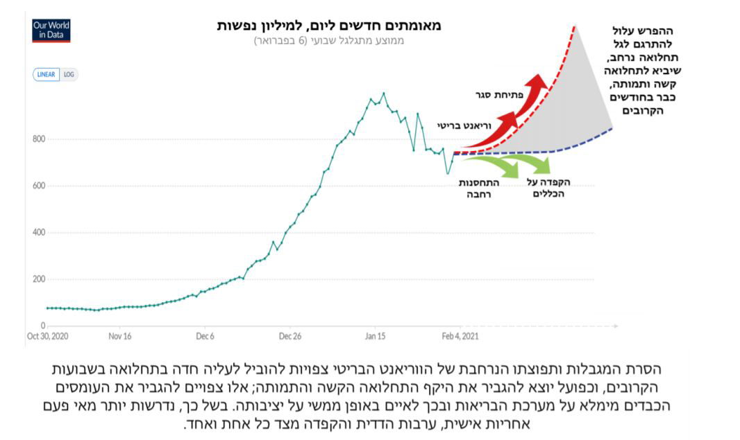 אזהרת אמ"ן: "הסרת הסגר - תוביל לעליה חדה בתחלואה"