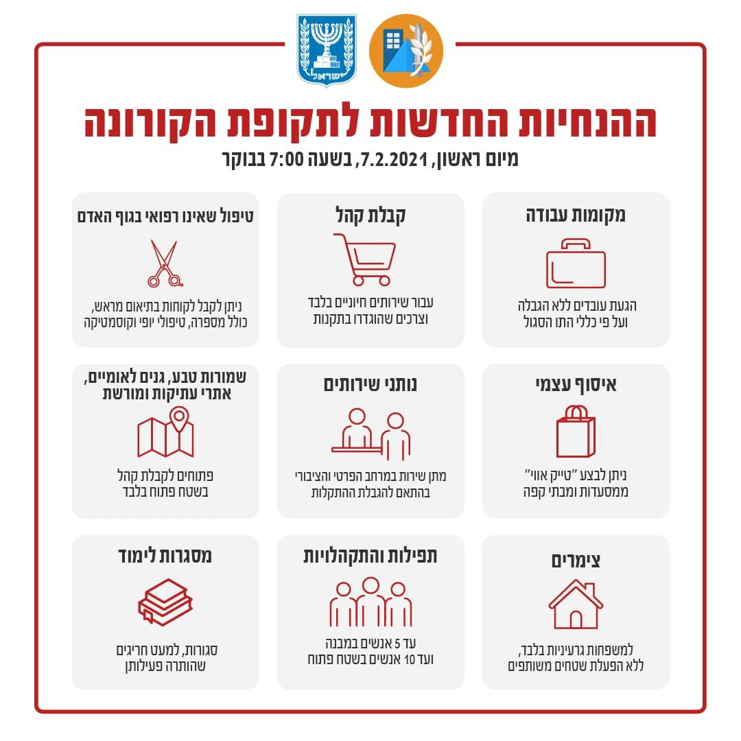 ההקלות החדשות - נכנסו לתוקף; מוסדות החינוך - סגורים