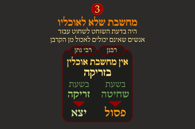 מסכת פסחים, דף ע"ח • סיכום והמחשה של הדף היומי